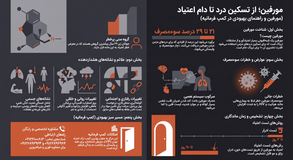 علائم اعتیاد به مورفین چیست ؟